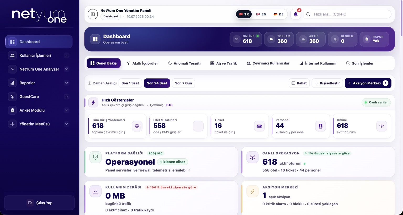 Netyum One Cloud Hotspot