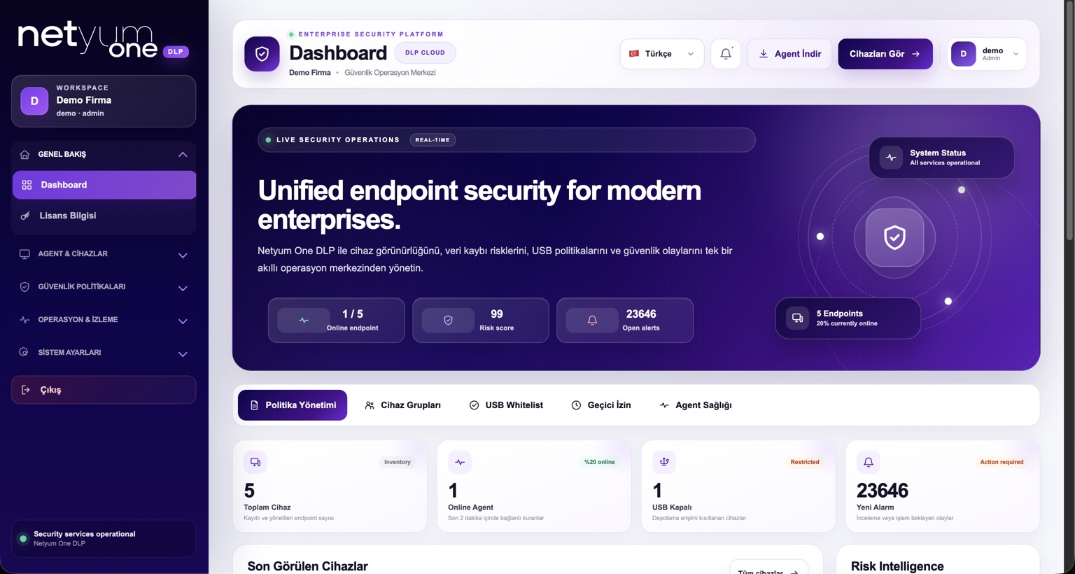 Netyum One Endpoint DLP